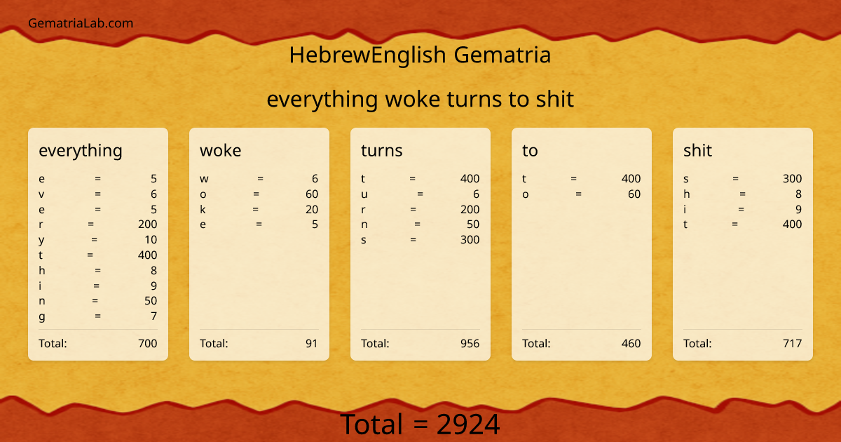 everything woke turns to shit in hebrewEnglish Gematria
